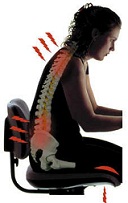 Prevent posture RSI
