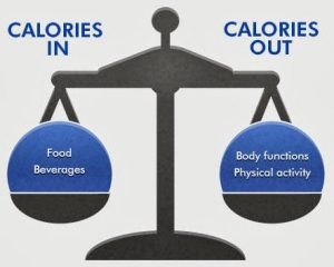 calories scale