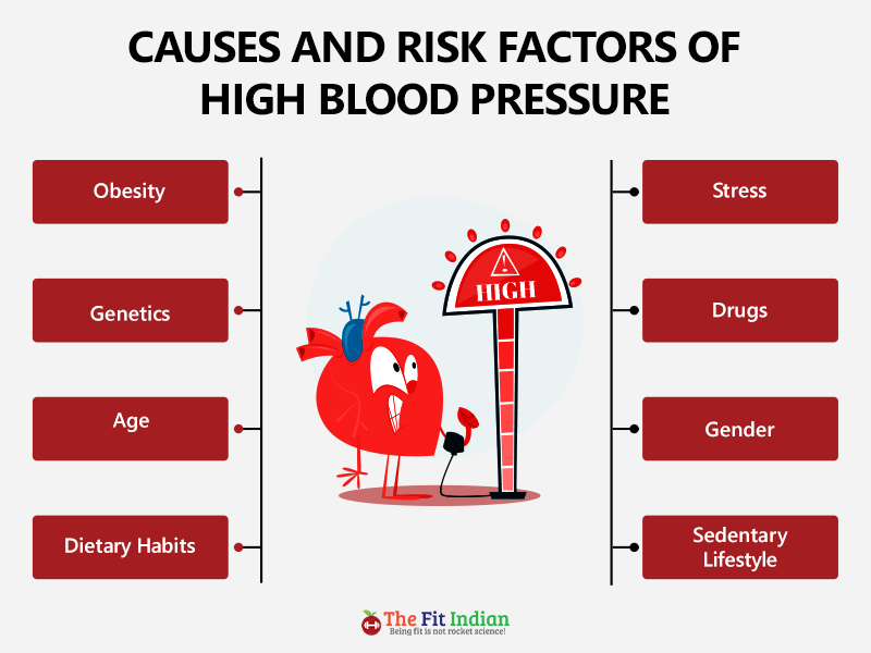 What causes hypertension and who’s at risk?
