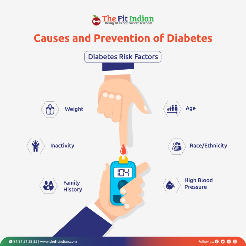 The risk factors of diabetes