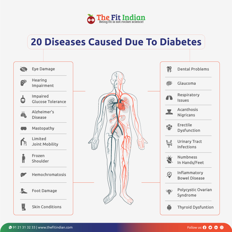 Diseases caused by diabetes