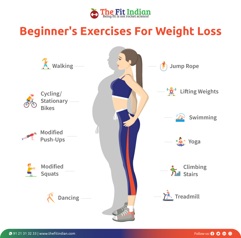 Weight loss exercises for beginners