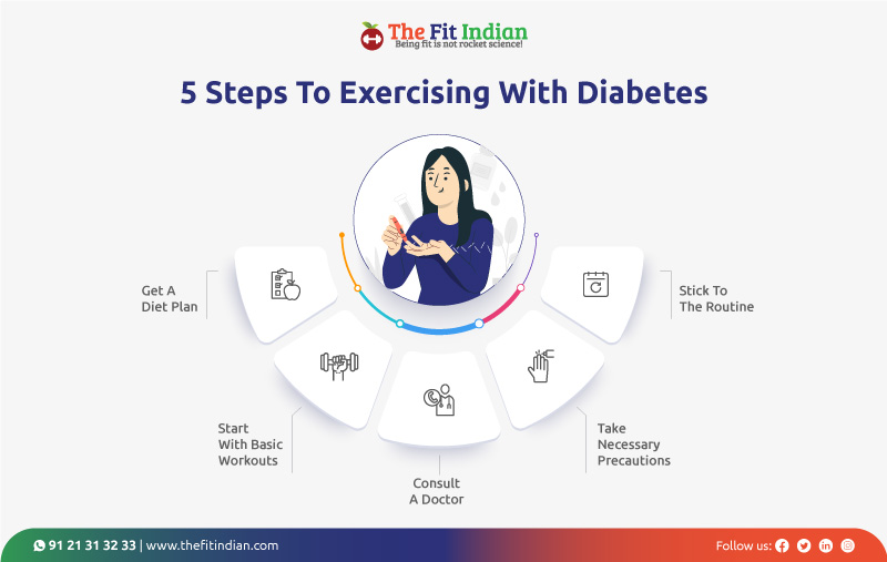 Exercising with diabetes