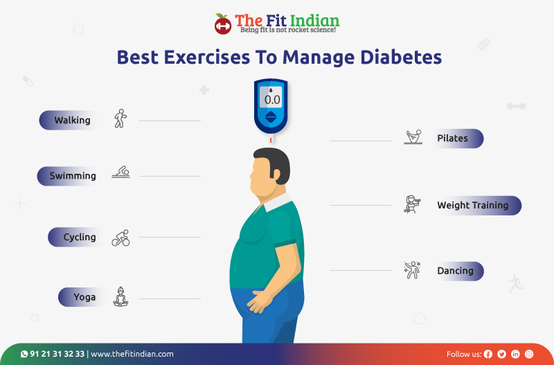 Exercise for diabetes