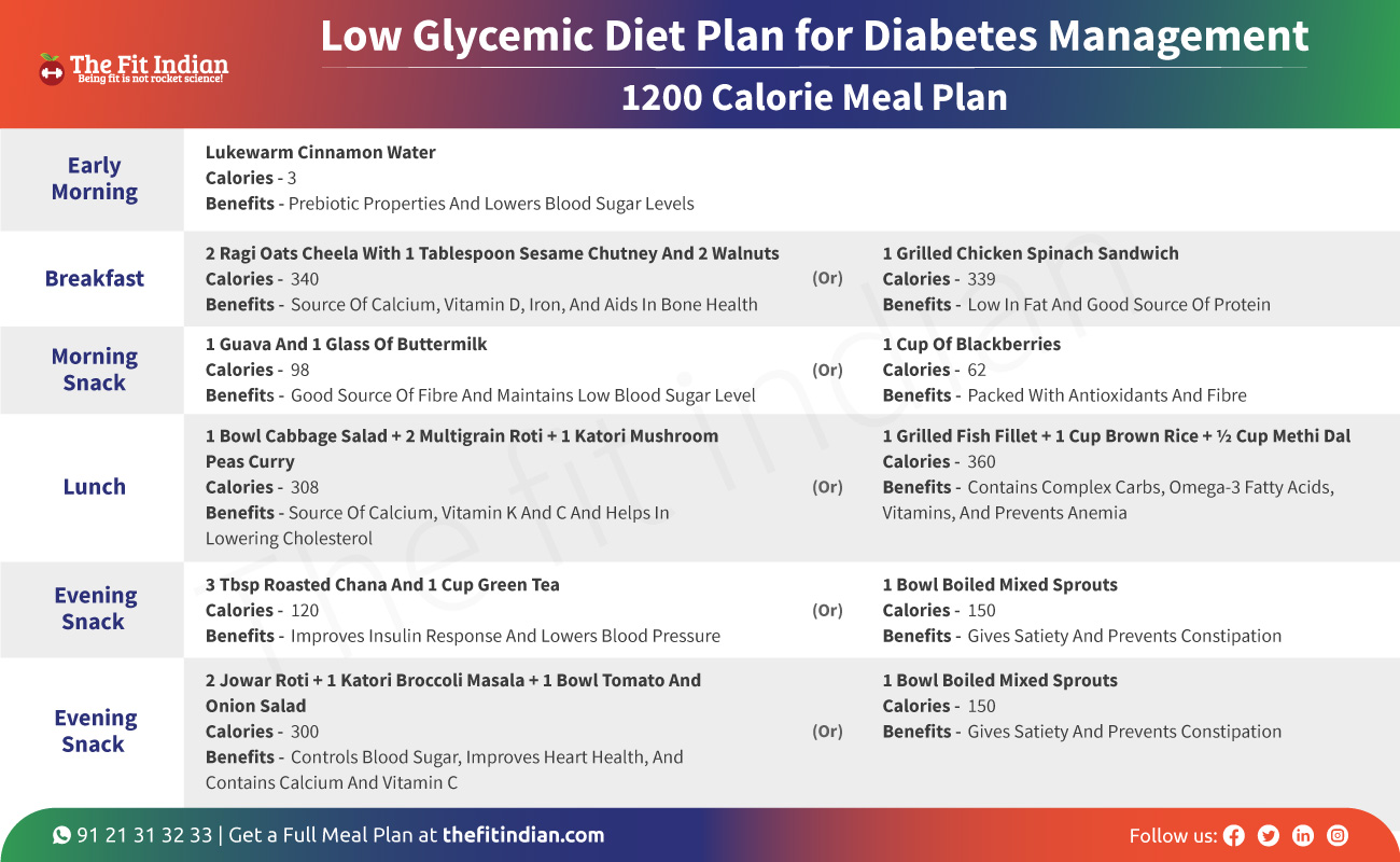 Diabetes diet plan