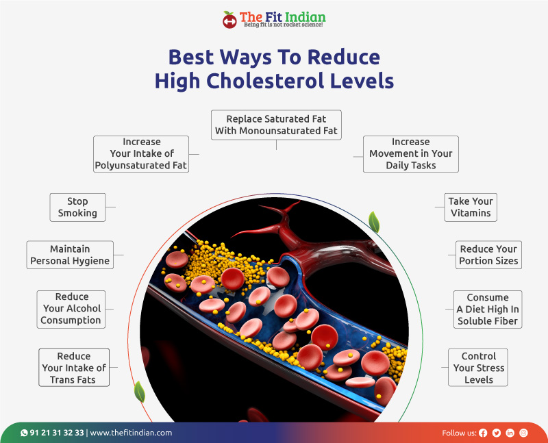 What are the natural ways to reduce high cholesterol levels