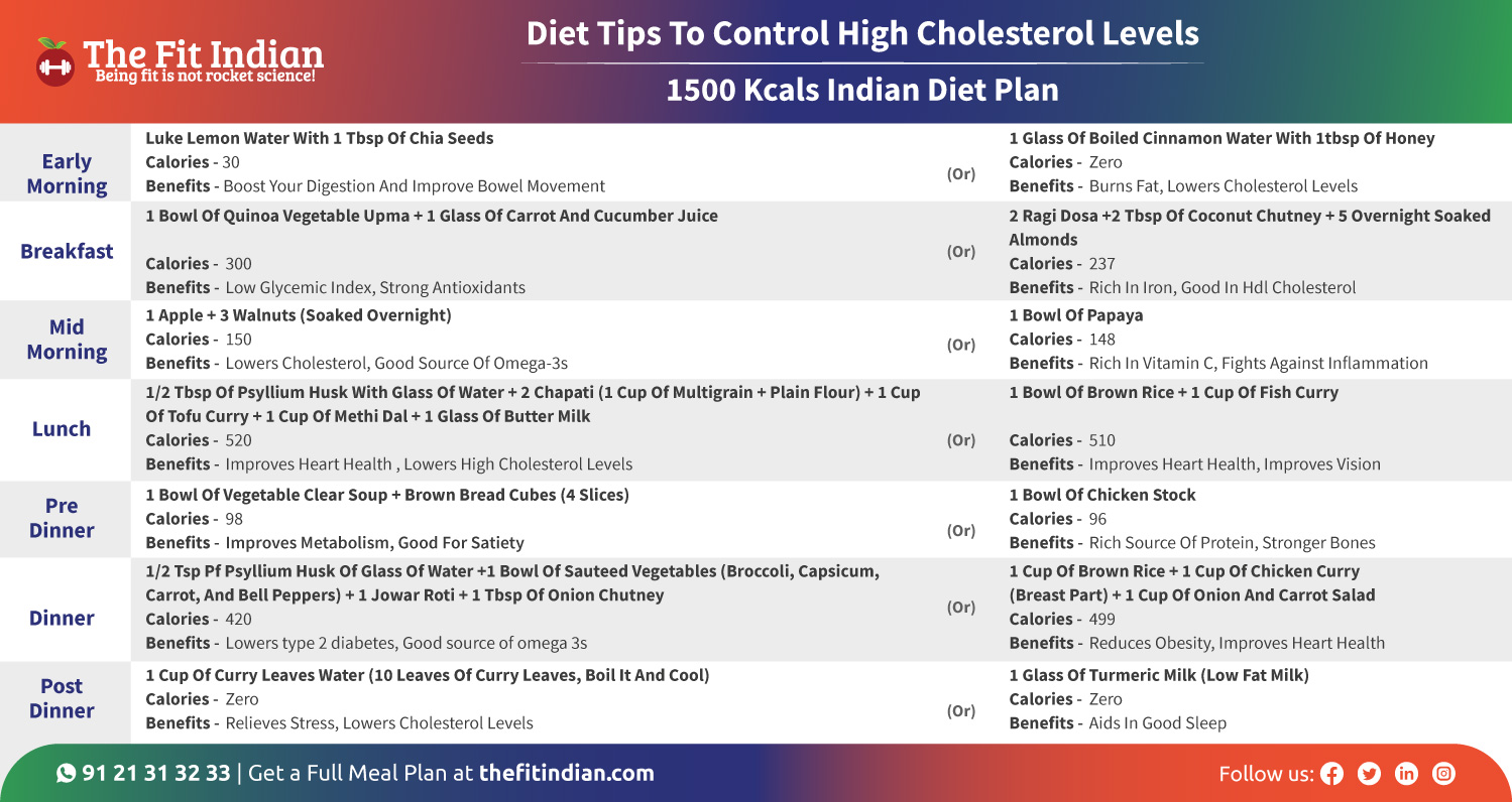 How to reduce high cholesterol level with diet