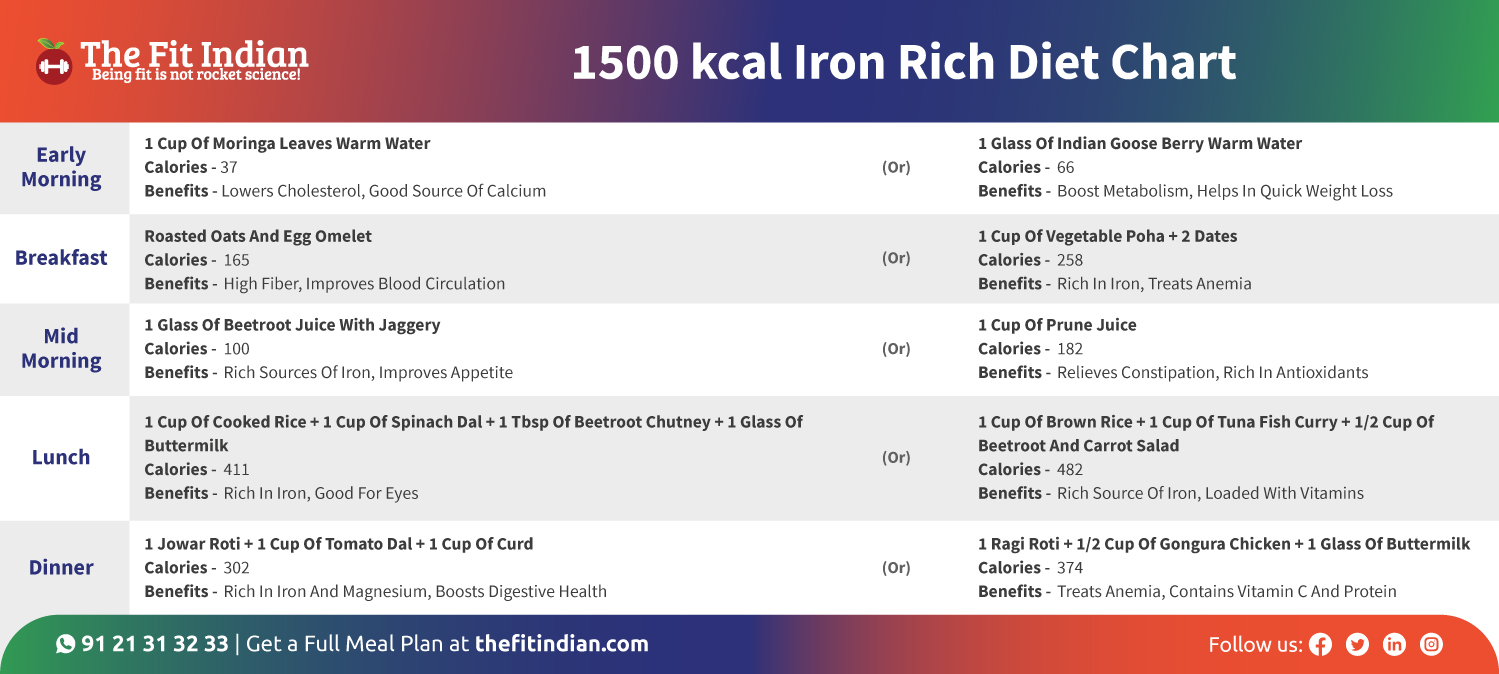 How to include iron rich foods in your diet