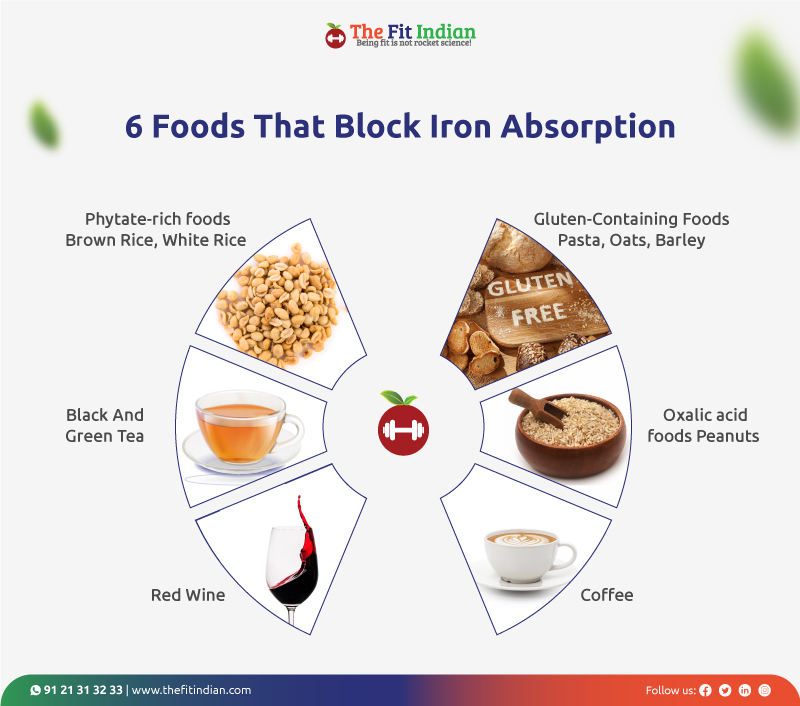 What are the foods that you should avoid if u have iron deficiency