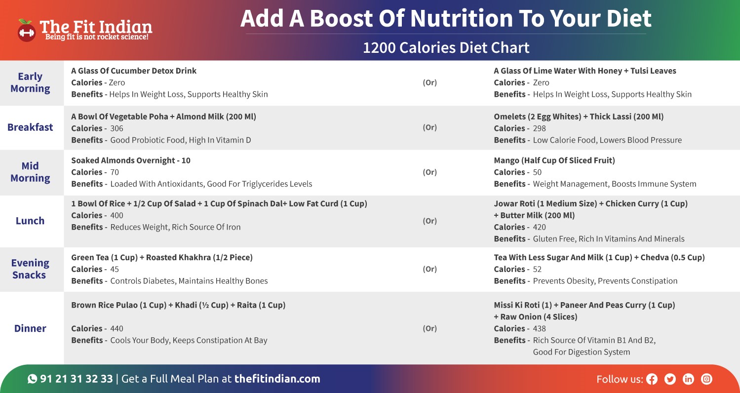What are the best foods to add to your diet to boost your nutrition
