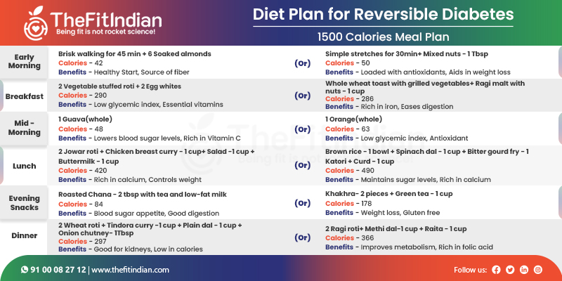 Diet-Plan-for-Reversible-Diabetes