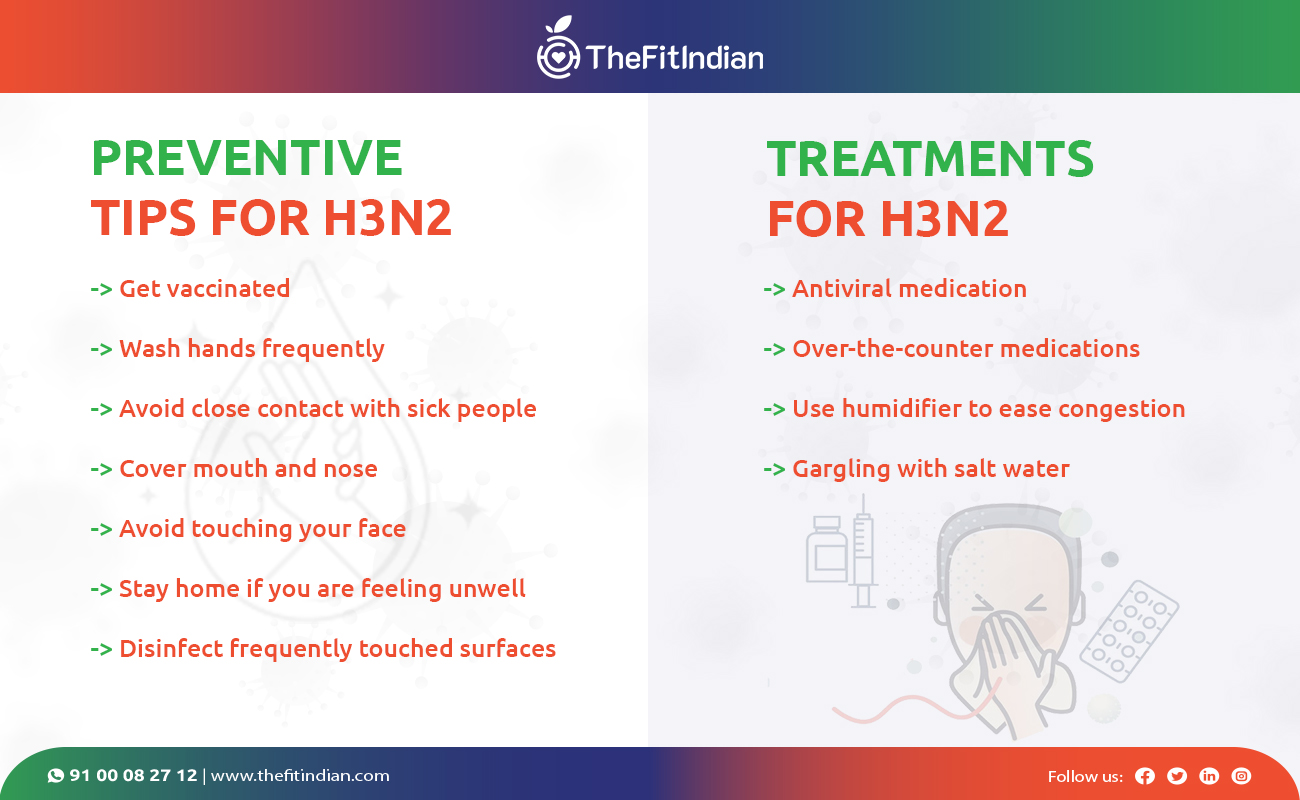 Preventions and treatments for H3N2