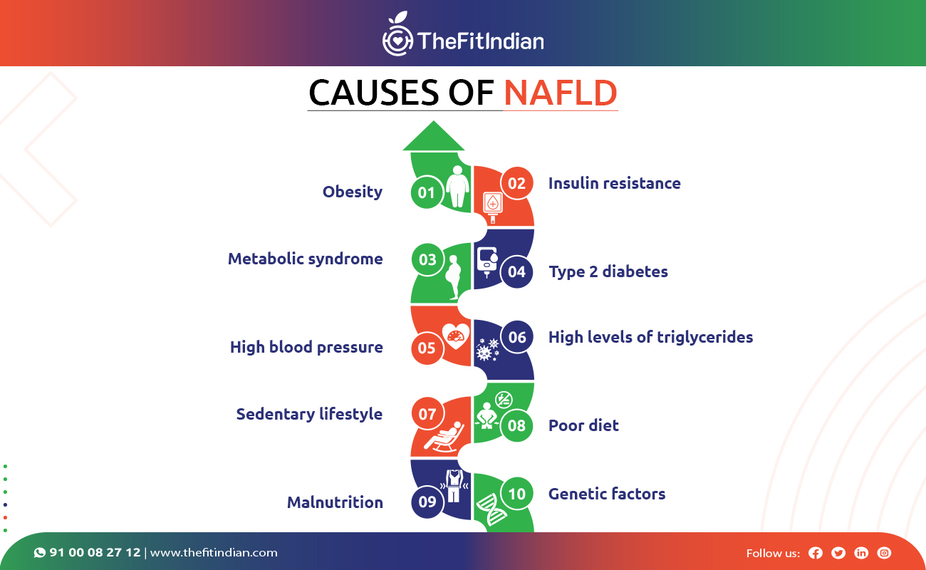 Causes of NAFLD