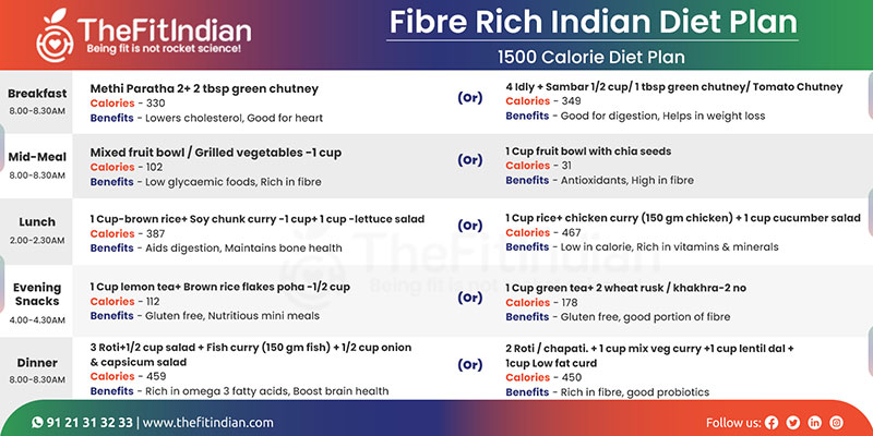 Fiber Rich diet plan - 1500