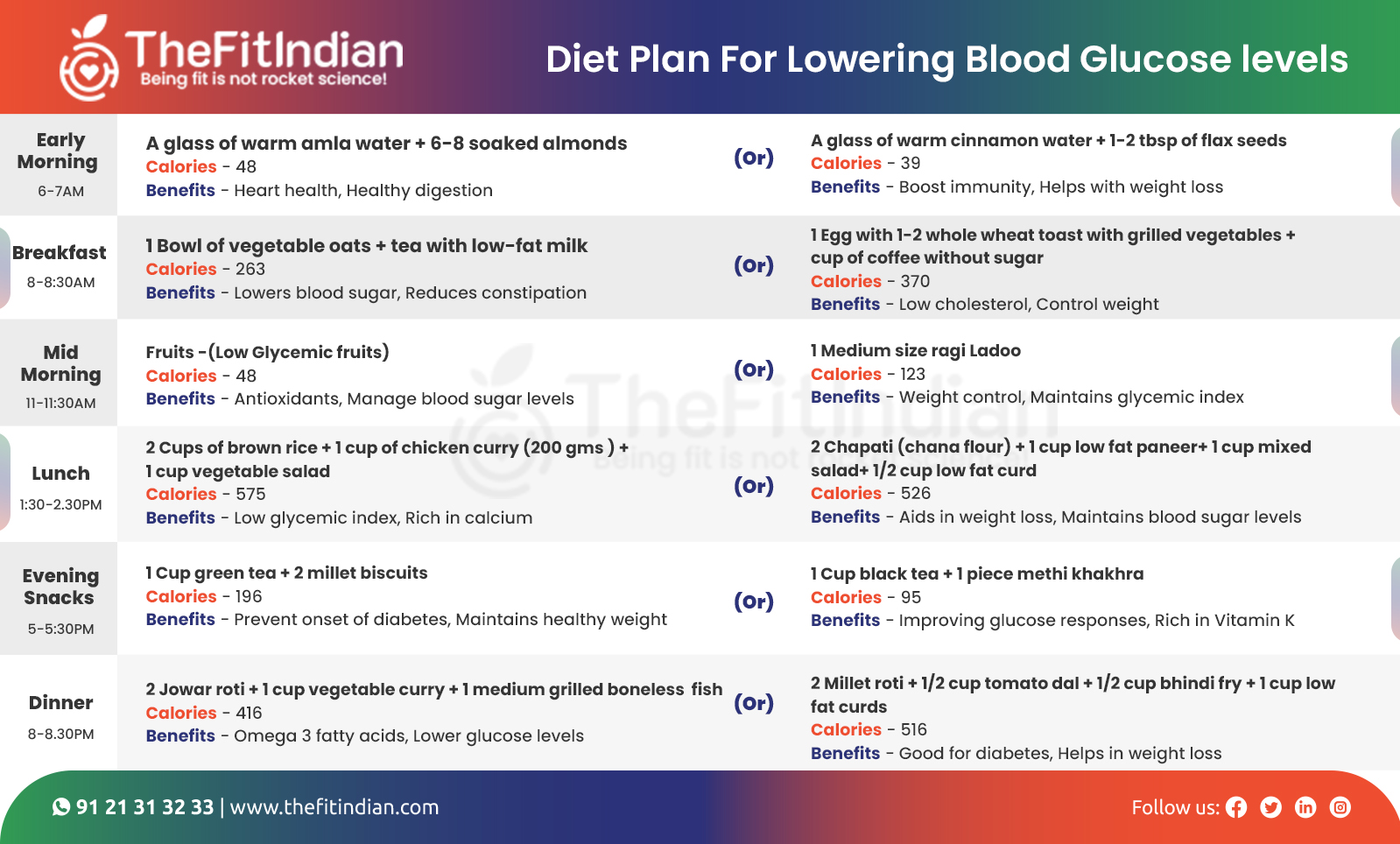 Diet Plan For Lower Blood Glucose levels