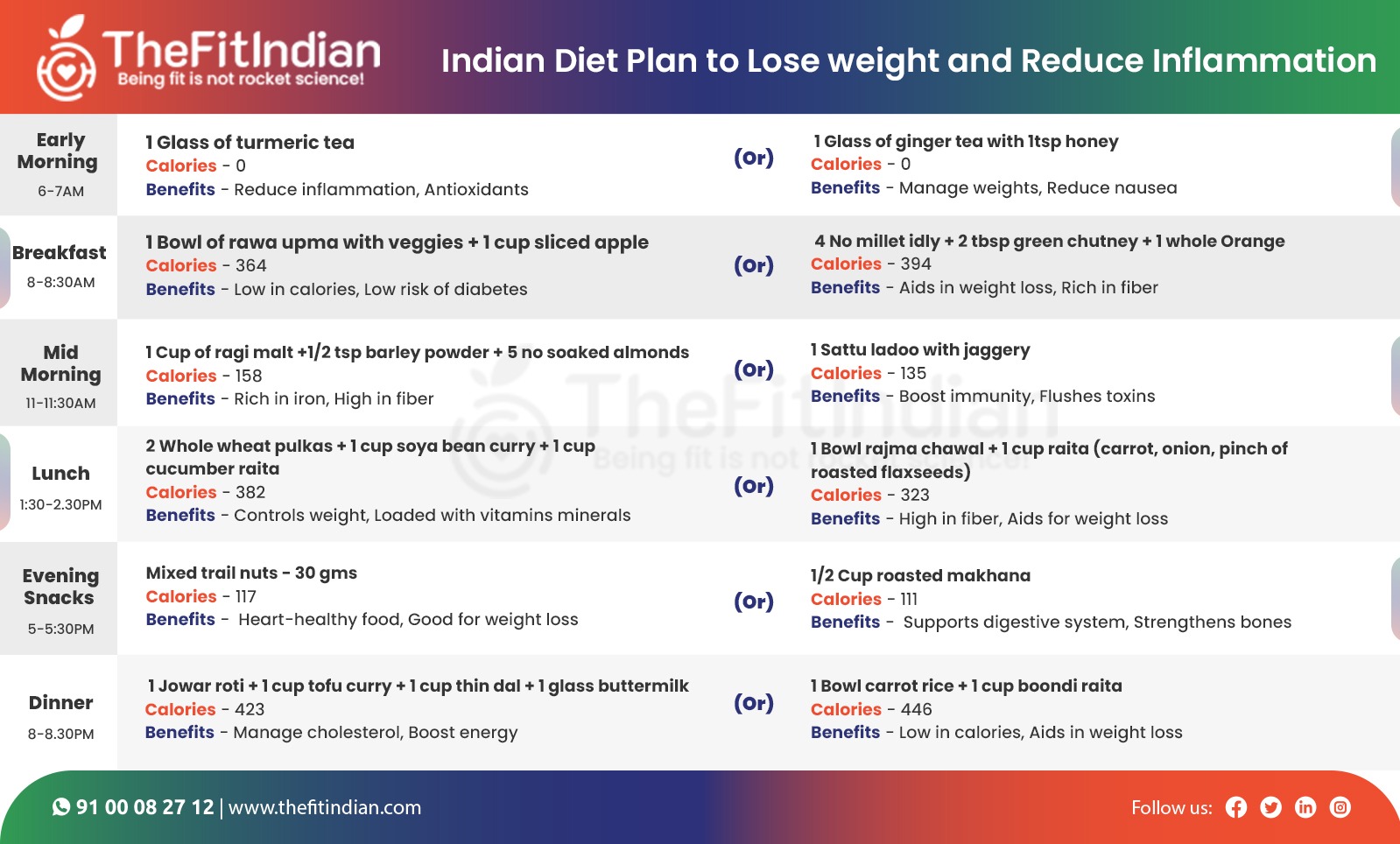 Diet plan to reduce inflammation and overweight