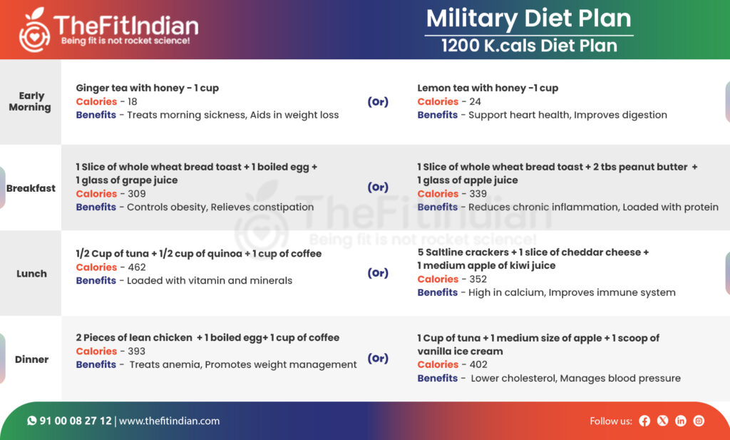 Benefits and Risks of a Military Diet

